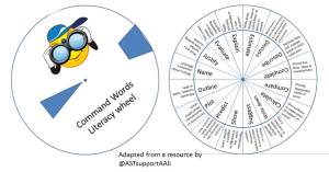 literacy wheel